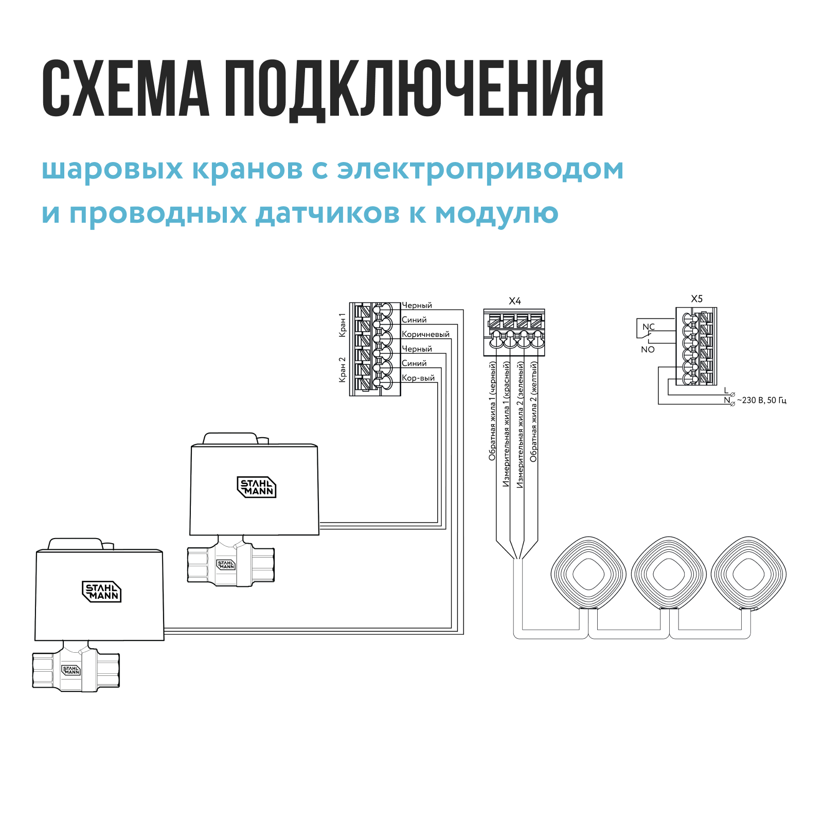 Модуль управления Stahlmann Base