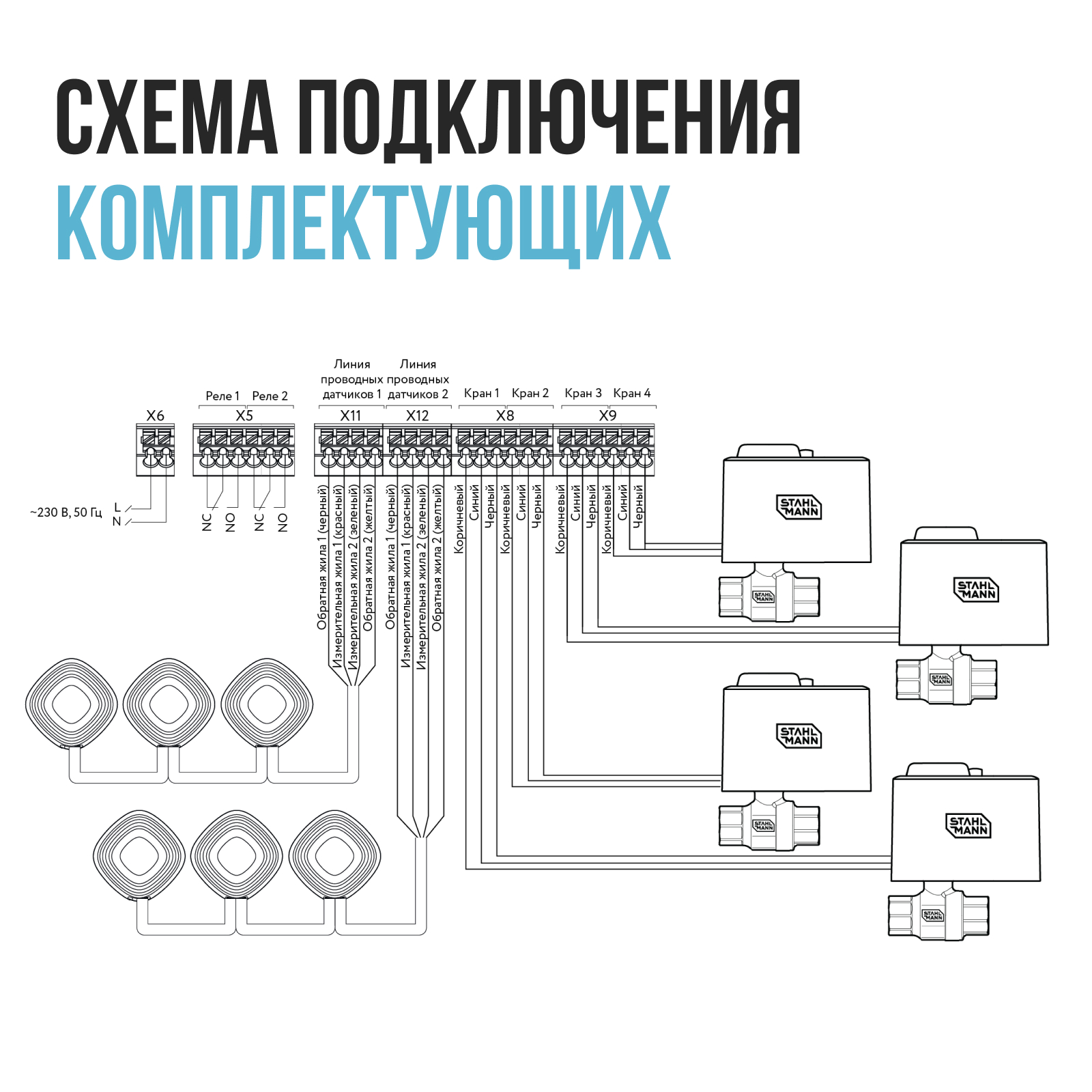 Система защиты от протечки воды Stahlmann Smart 3/4