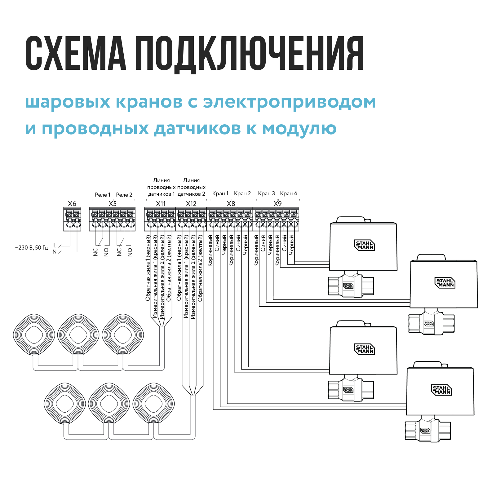 Модуль управления Stahlmann Smart