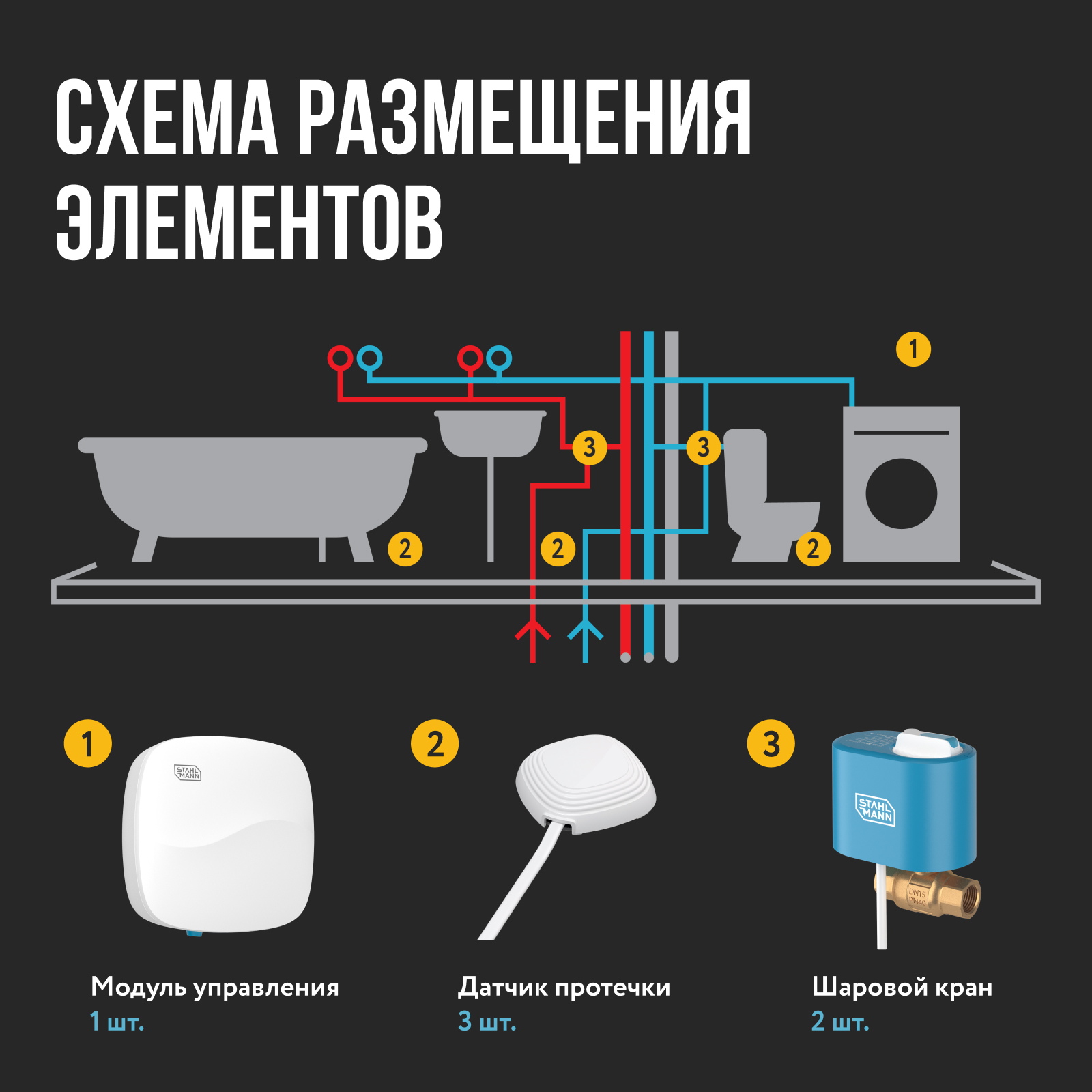 Система защиты от протечки воды Stahlmann Base 3/4